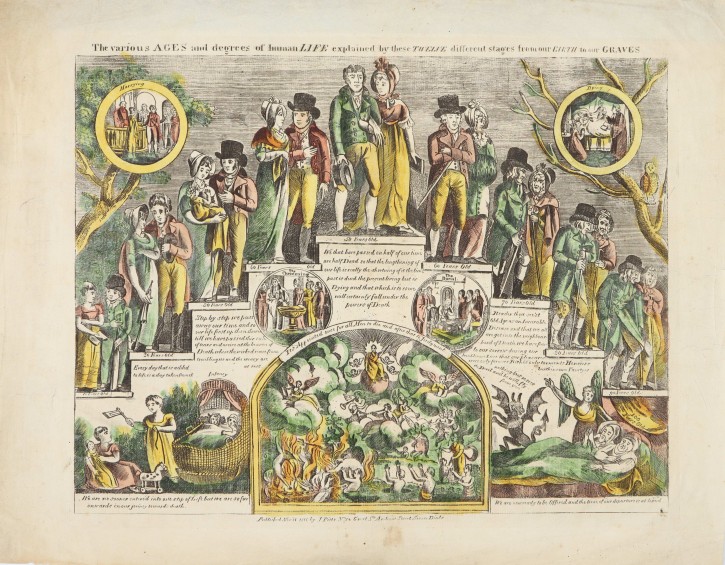 The various ages and degrees of human Life explained by these twelve different stages from Birth to our graves.... Pitts, Joseph. 1811. Precio: 600€