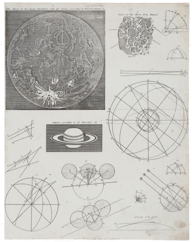 Grabado astronómico, Luna, Tierra y planetas. . Ca. 1800. Precio: 180€