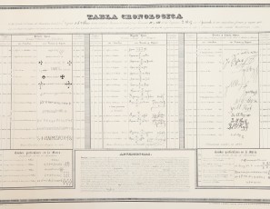 Tabla cronológica de los Condes soberanos de Barcelona desde…