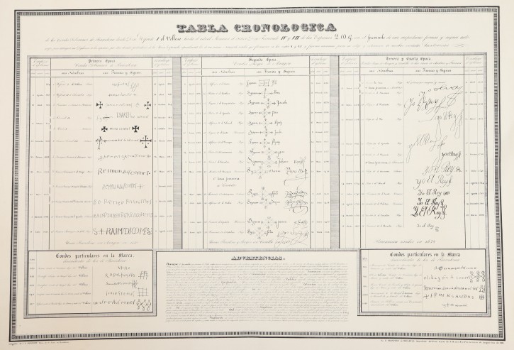 Tabla cronológica de los Condes soberanos de Barcelona desde.... Monfort, E. 1833. Precio: 750€