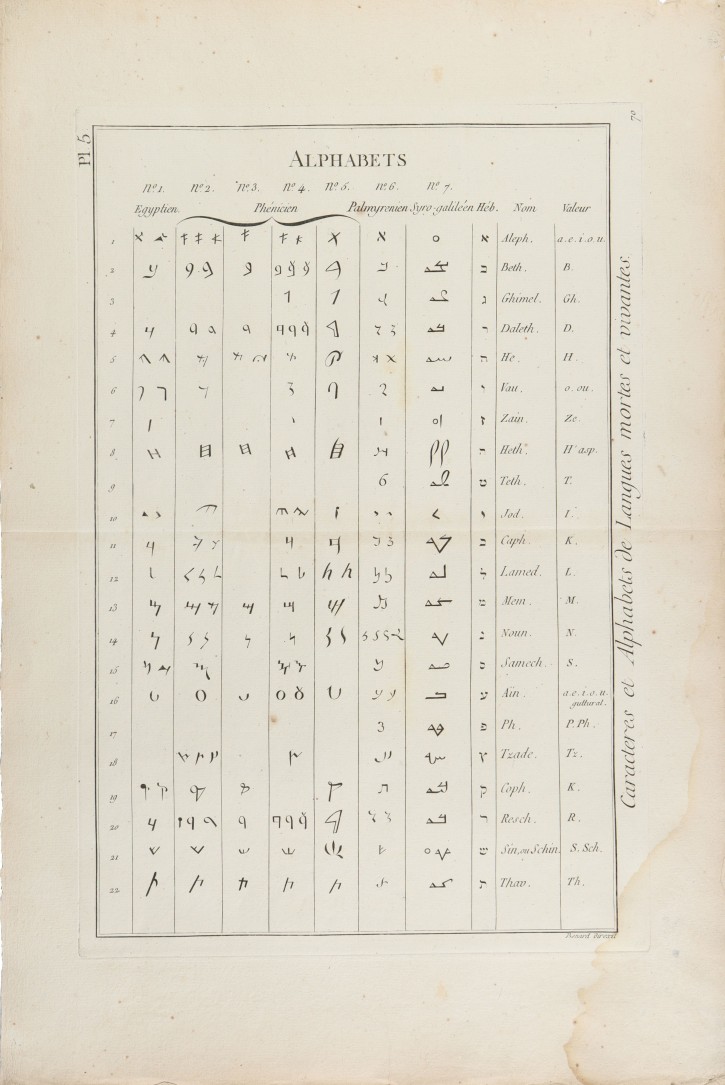 Alphabets. Caracteres Et Alphabets De Langues Mortes Et Vivantes. Bénard, R. (1734-1777). . Precio: 70€