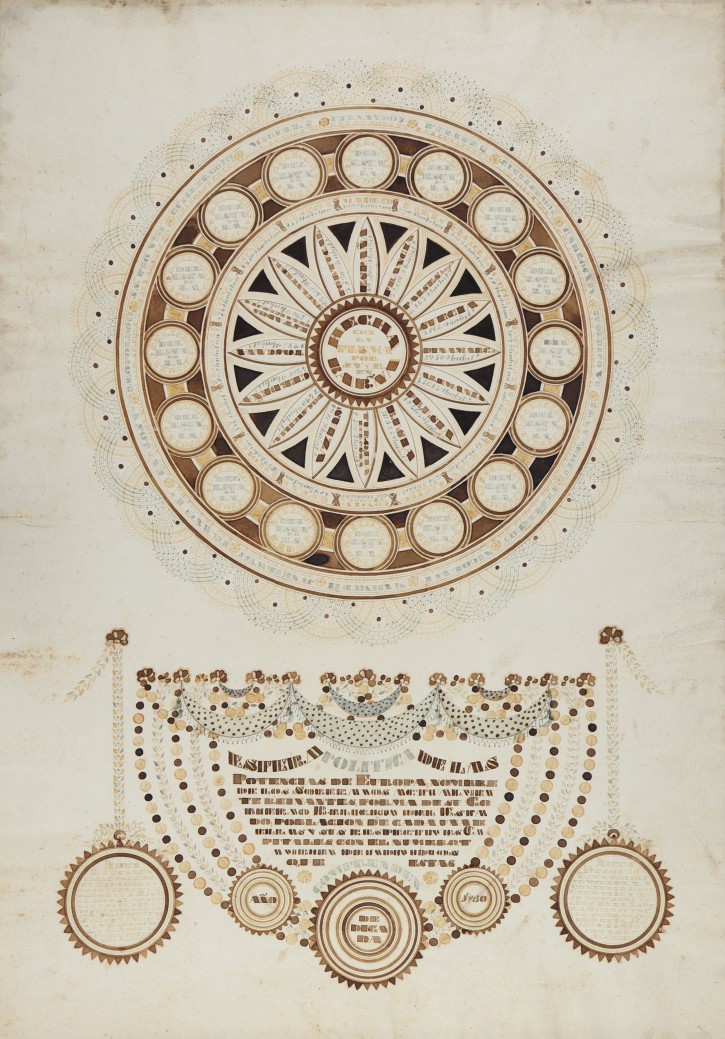 Esfera política de las potencias de Europa; nombre de los soberanos actualmente reinantes, forma de su gobierno.... . 1830. Precio: 500€