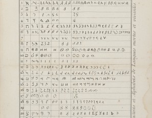 Alphabets. Caracteres Et Alphabets De Langues Mortes Et Vivantes