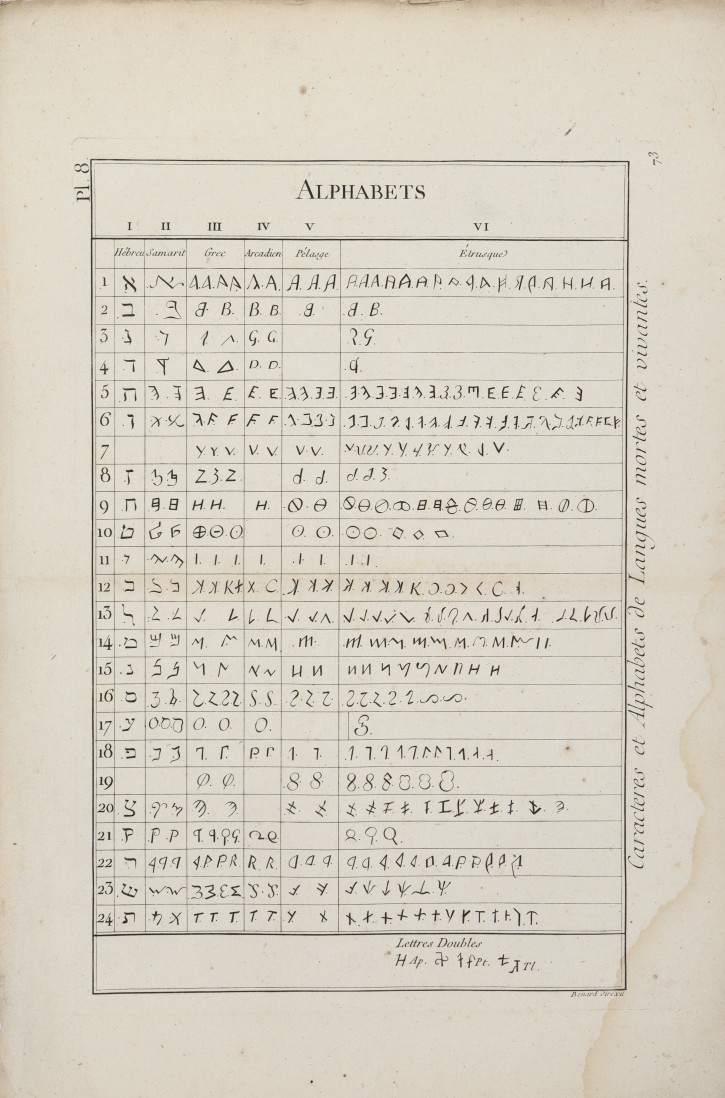 Alphabets. Caracteres Et Alphabets De Langues Mortes Et Vivantes. Bénard, R. (1734-1777). 