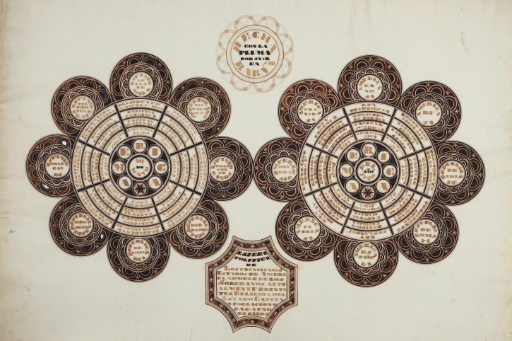 Political sphere of the main states of America. . 1830. Precio: 500€